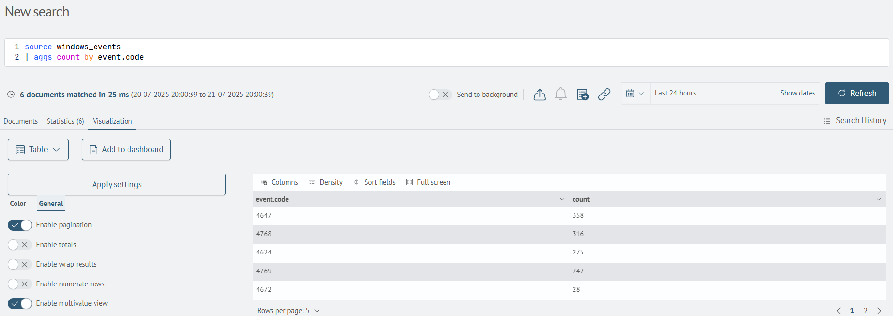 Aggs visualization tab