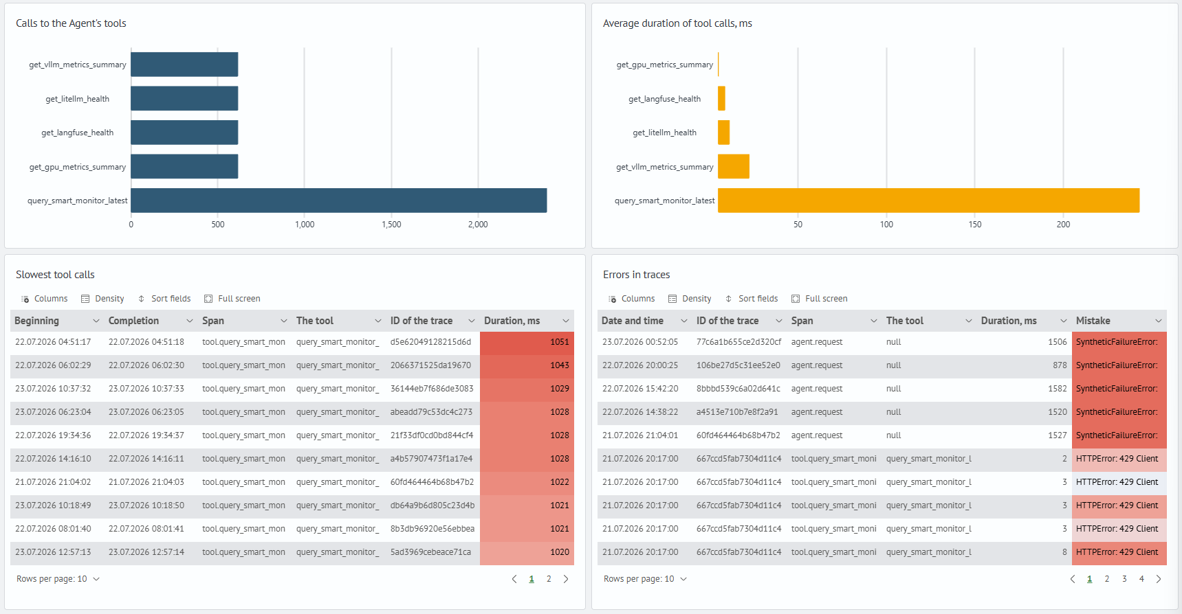 Tools, Latencies, and Errors