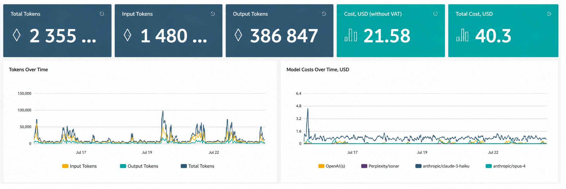 Tokens and Cost Summary