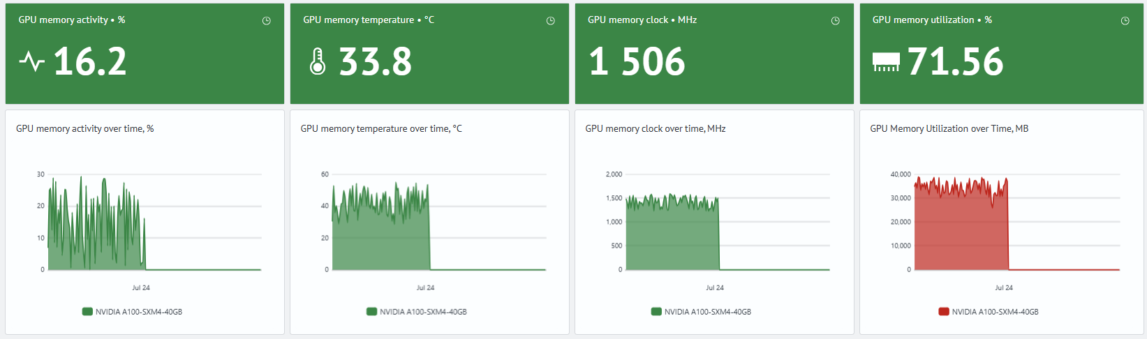GPU Memory