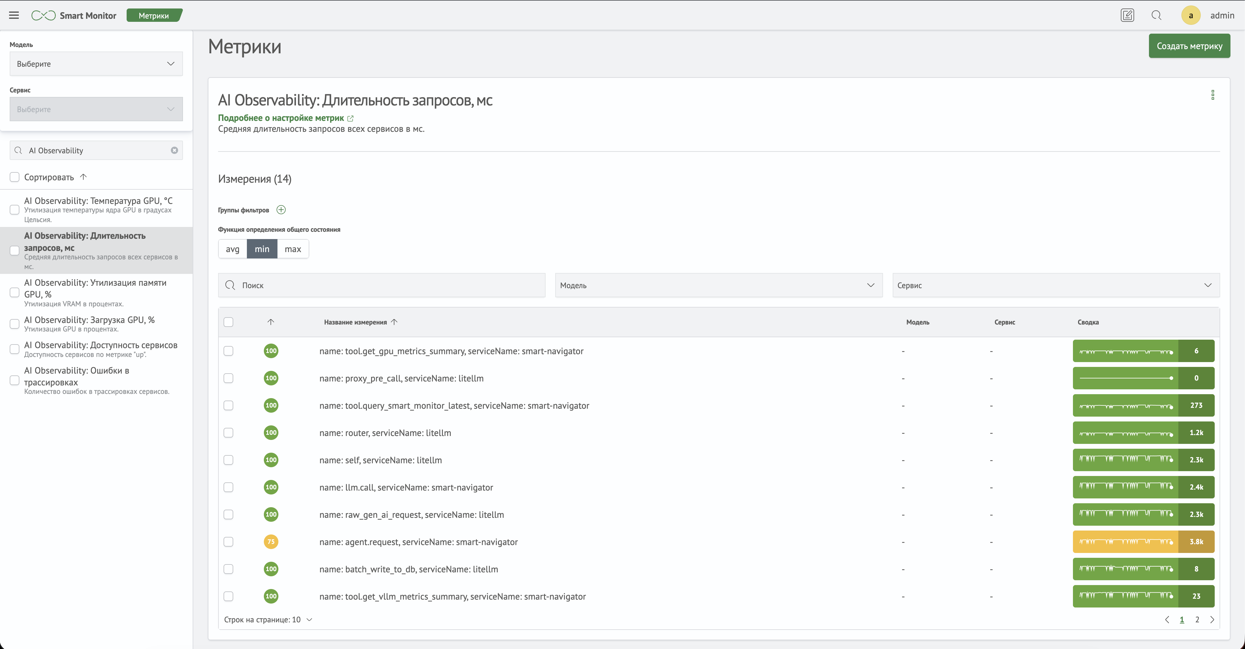 Service Monitor Toolkit Metrics