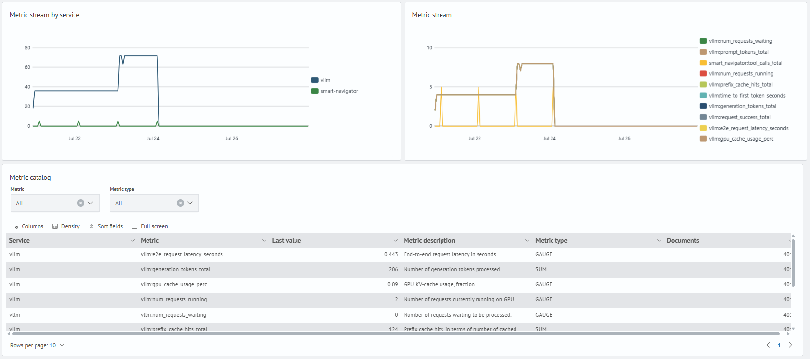 Metrics Stream, Catalog, and Values