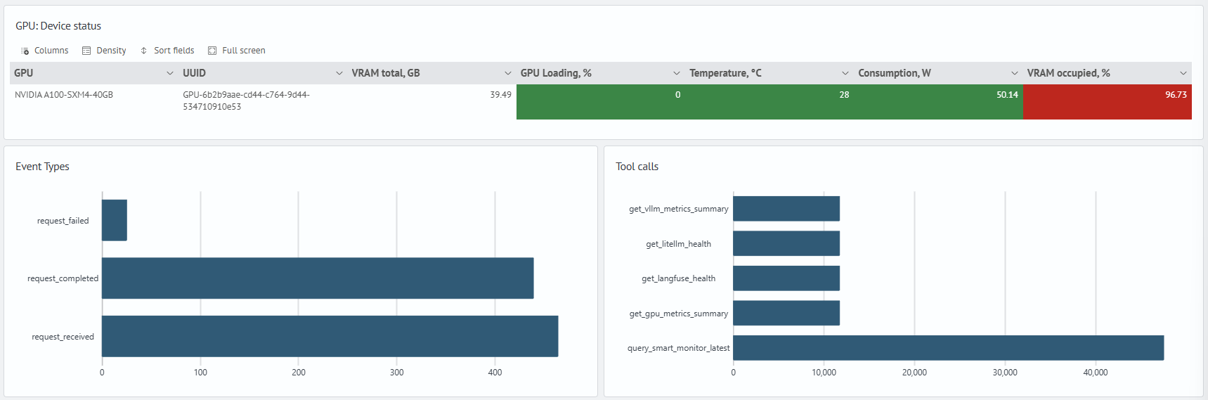 GPU and AI Service Events