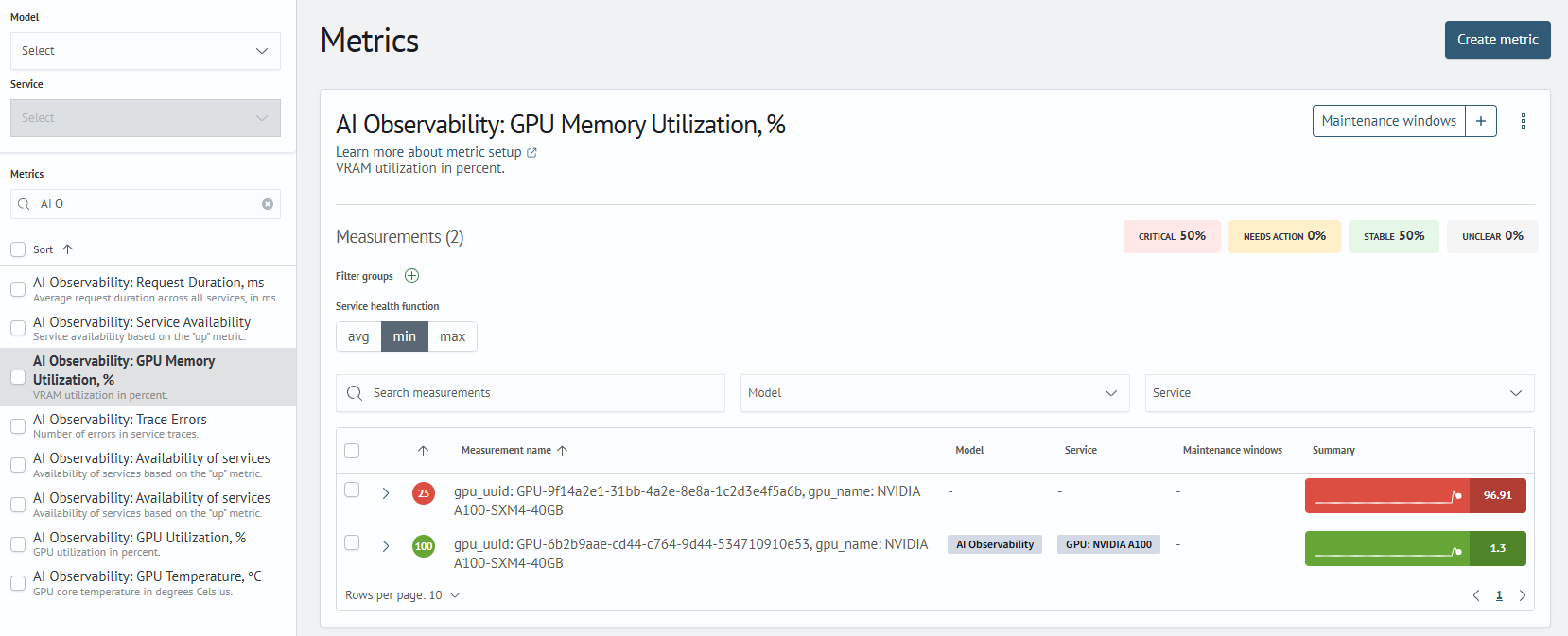GPU Memory Utilization, %