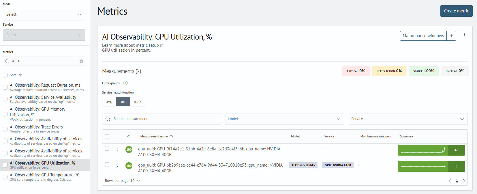 GPU Utilization, %