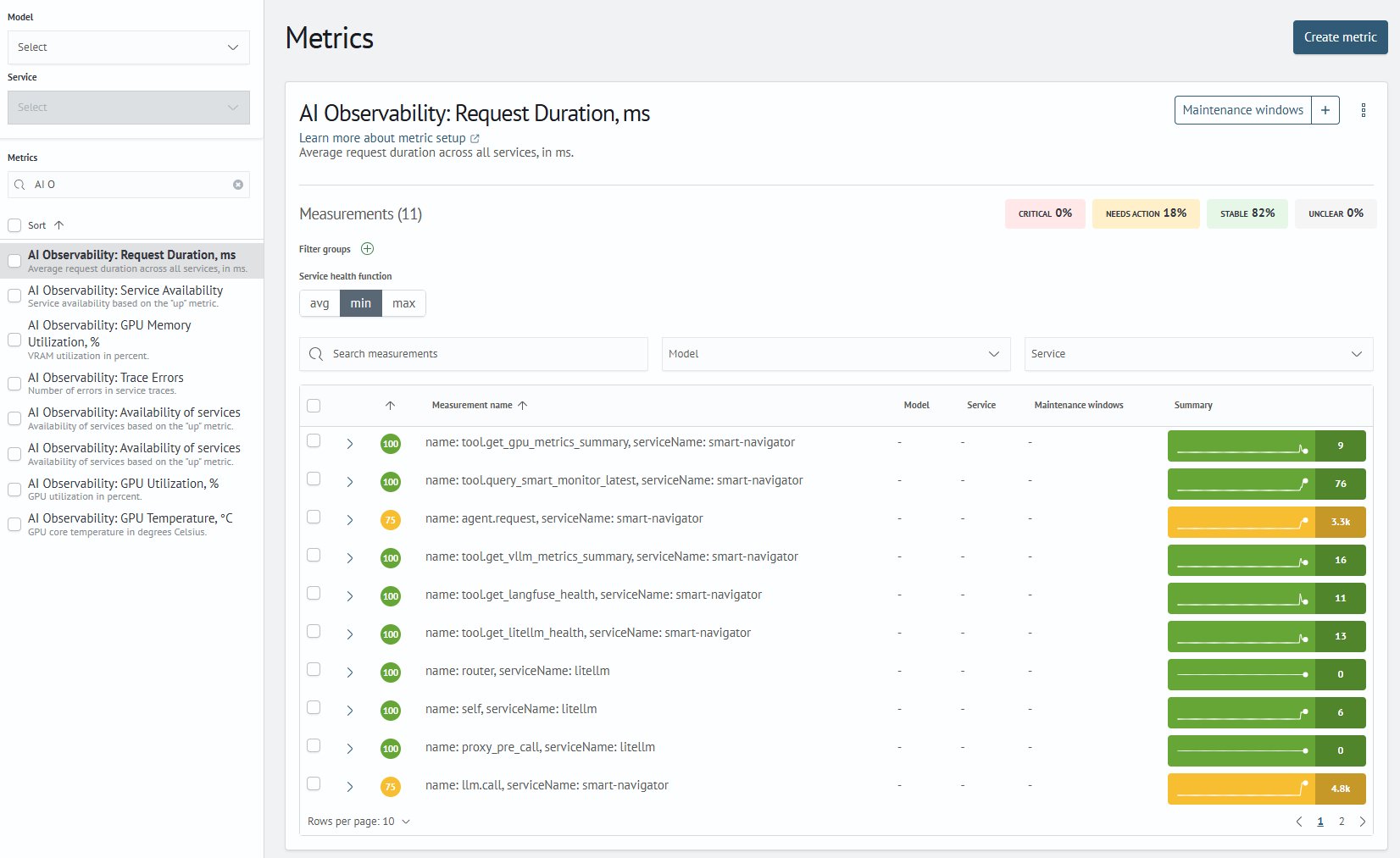 Request Duration, ms