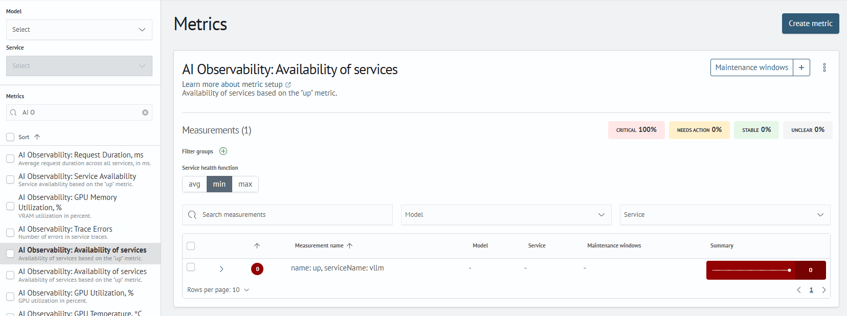 Service Availability