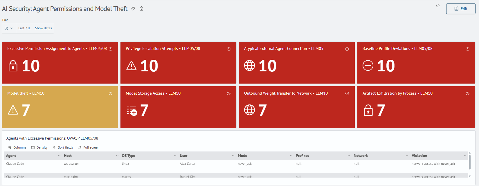 Agent and model violation summary