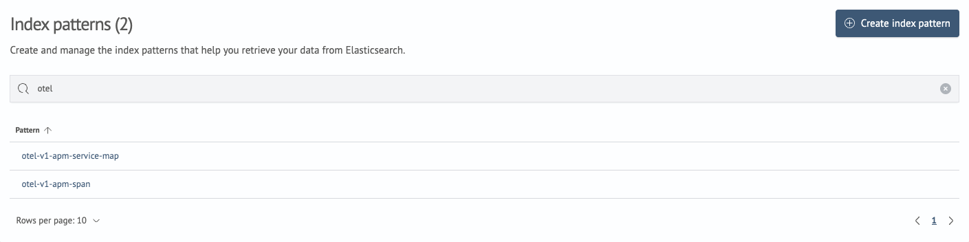 apm index templates