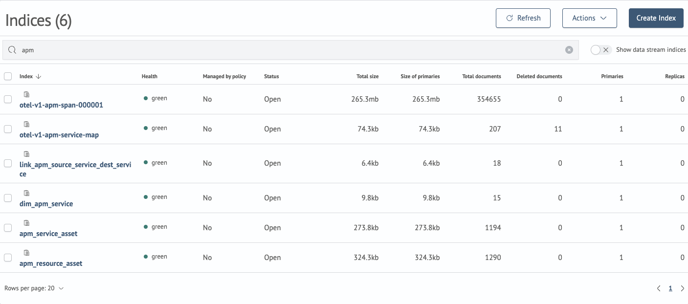 apm indexes