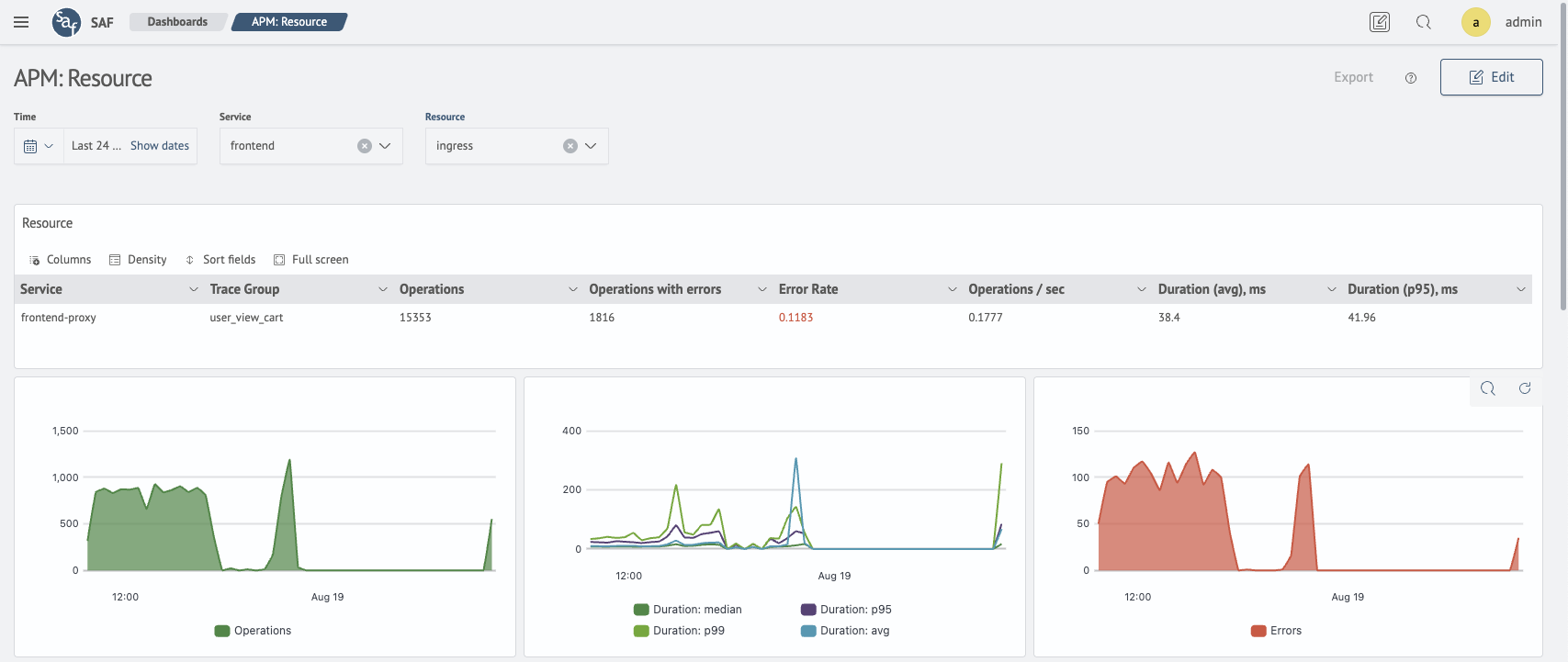 APM resource metrics
