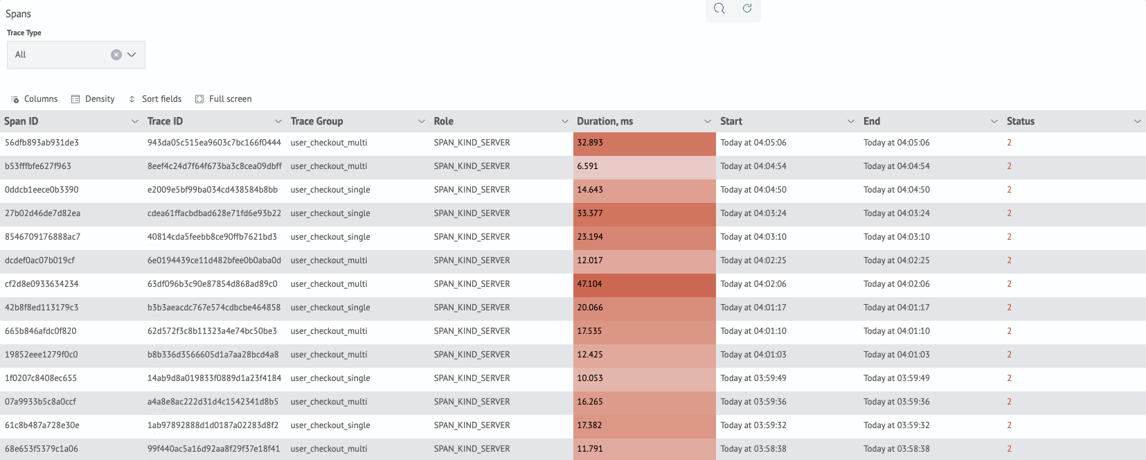 APM resource spans