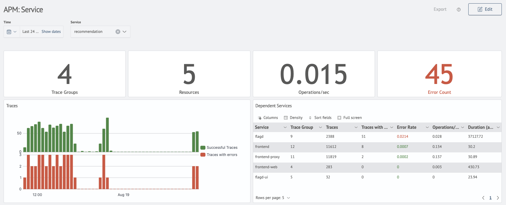 APM service metrics