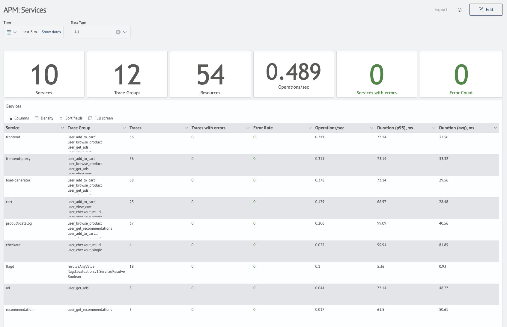 APM services metrics