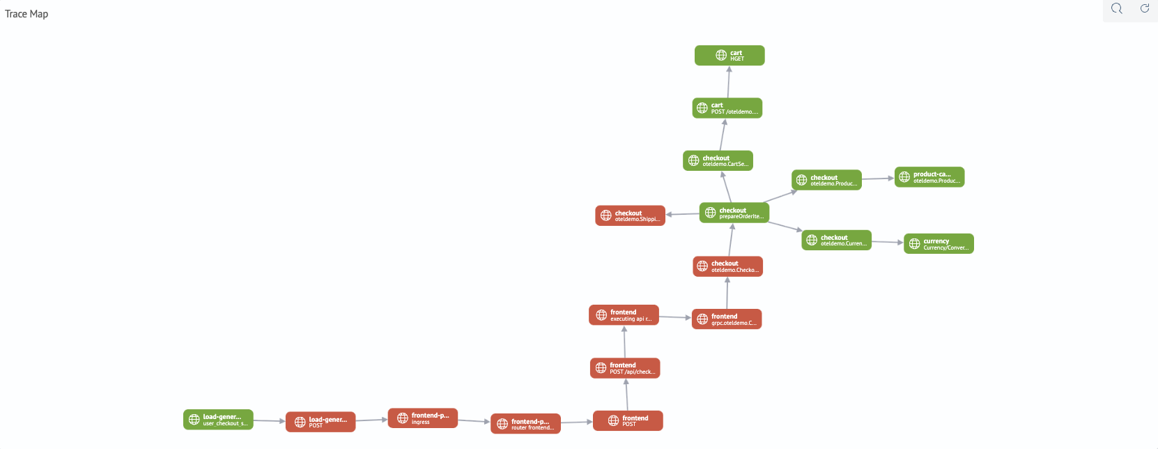 APM trace detail map