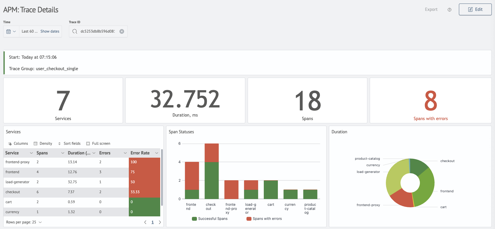 trace detail metrics