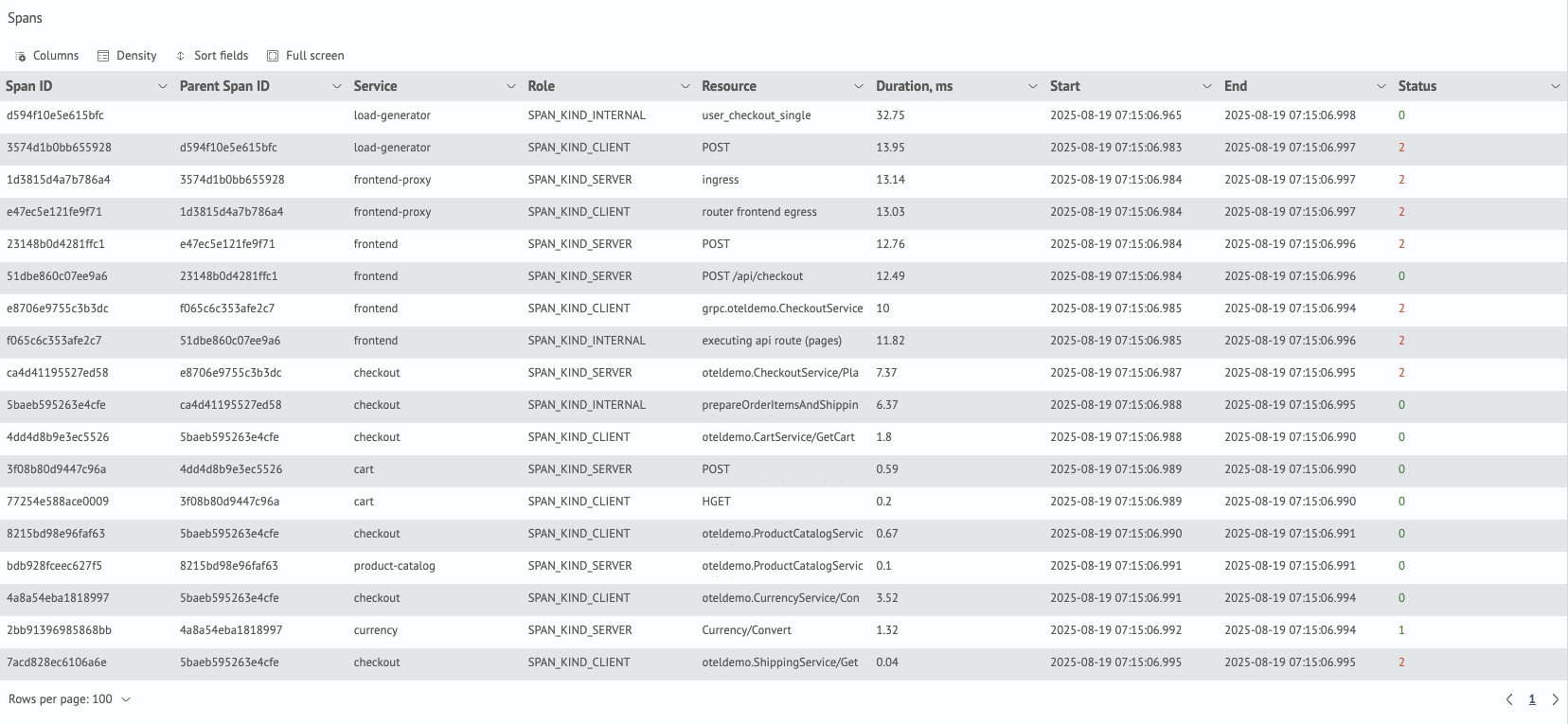APM trace detail spans