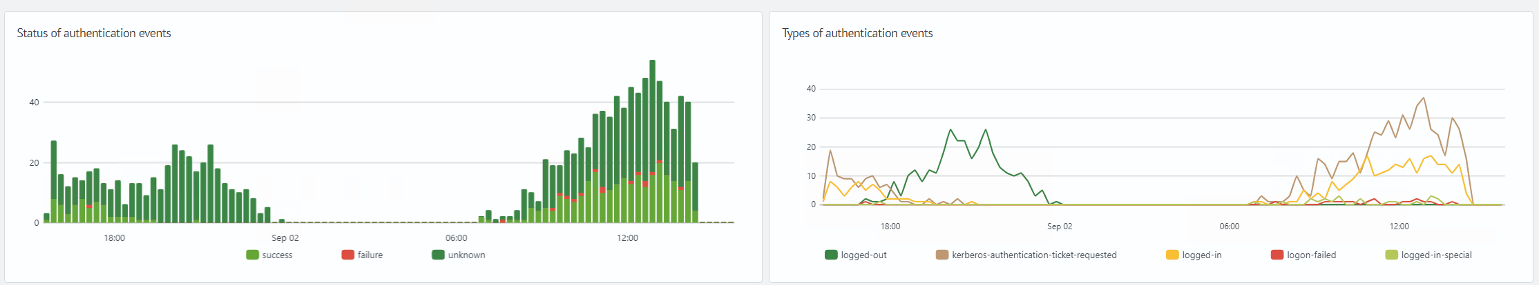 Source Profile: Event Statuses and Types
