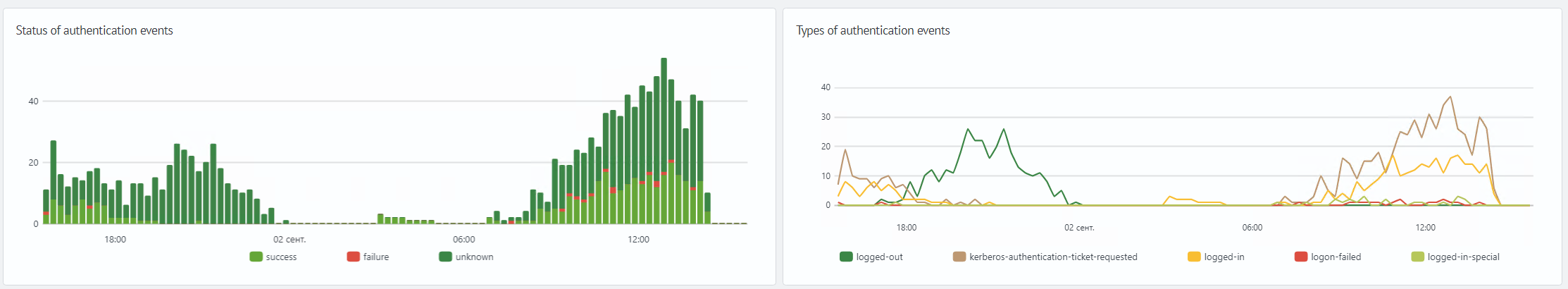 User Profile: Event Statuses and Types