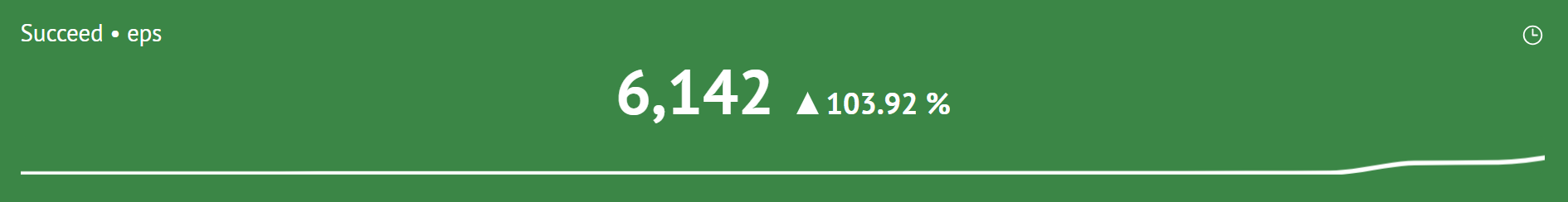Chart in Target with Background Palette mode
