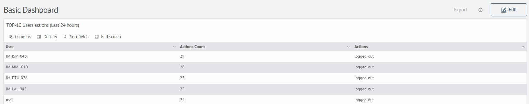 Basic Dashboard Example