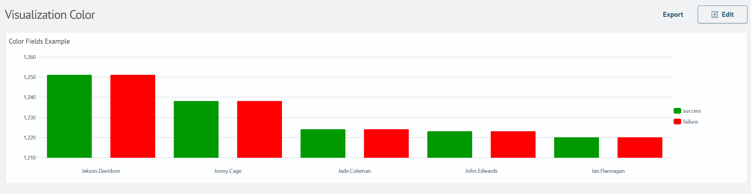 Configured Visualization Colors