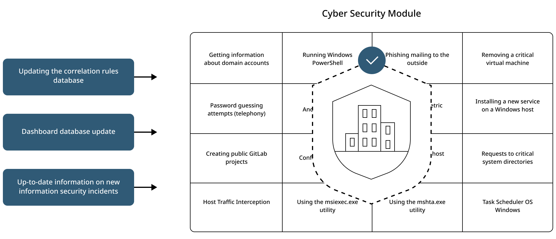 Cyber Security Module