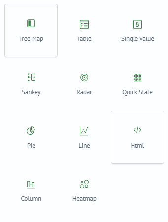 Visualization type