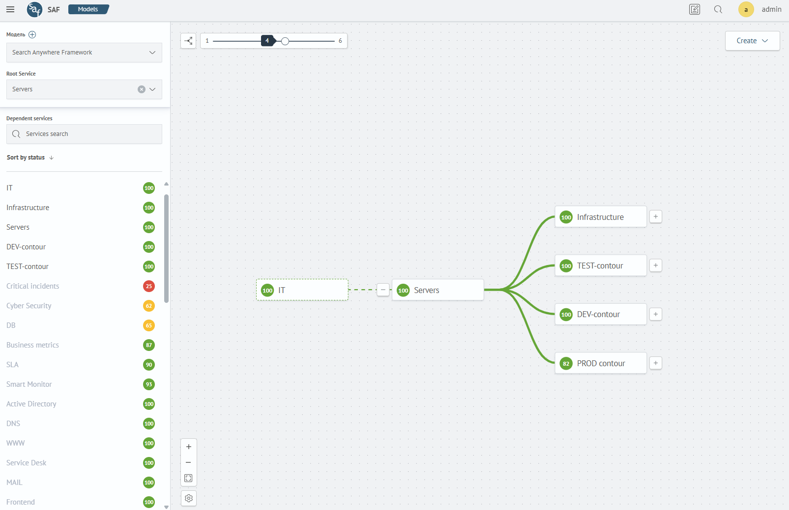 Graph branch expansion