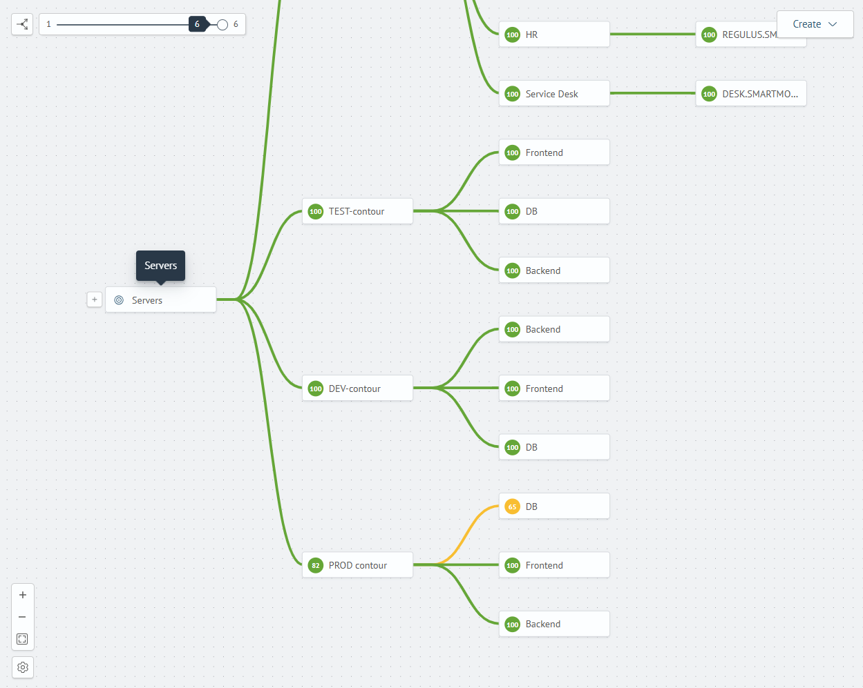 Graph node