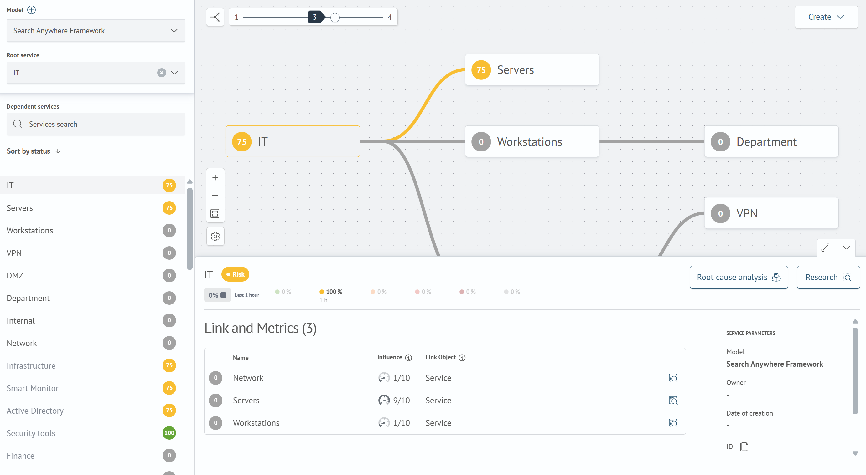 Graph overview