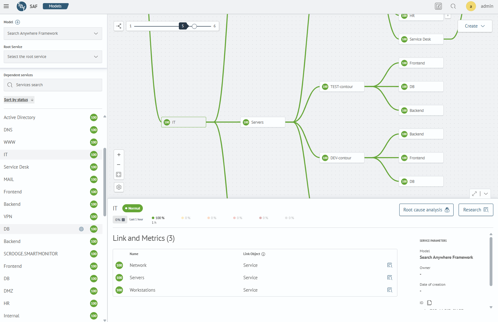Graph overview
