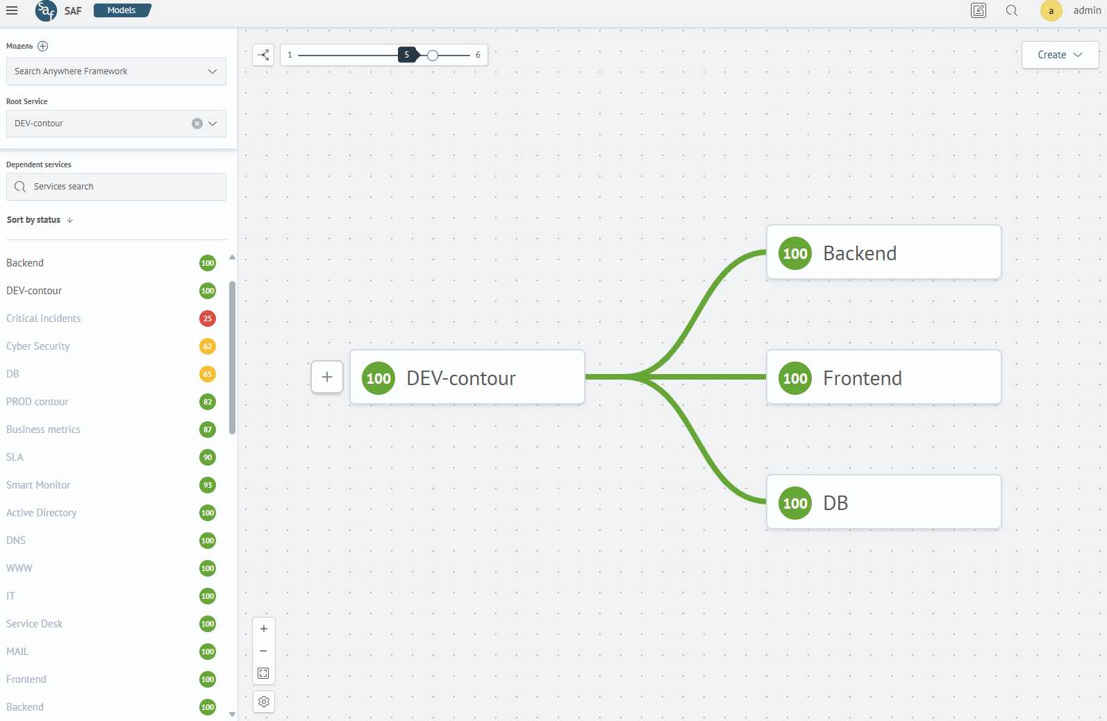 Graph with selected root service
