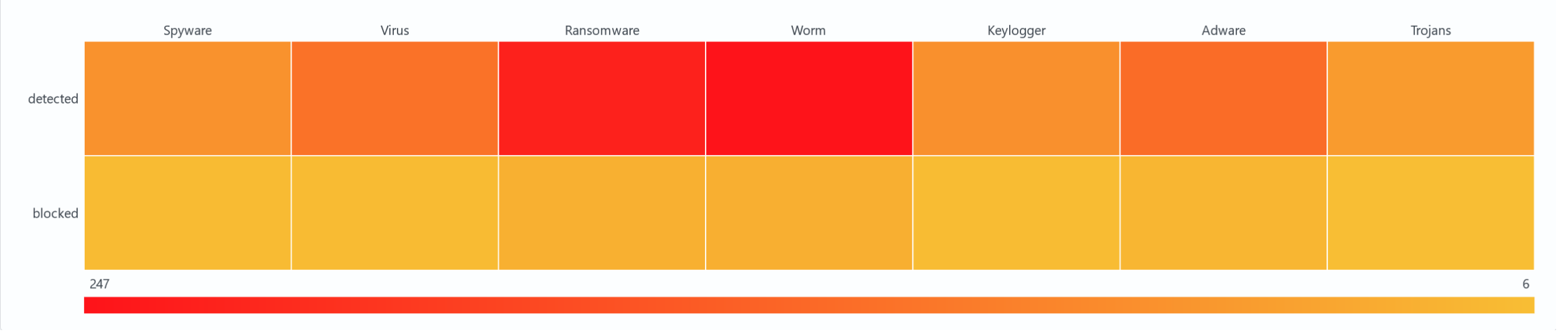 Heatmap