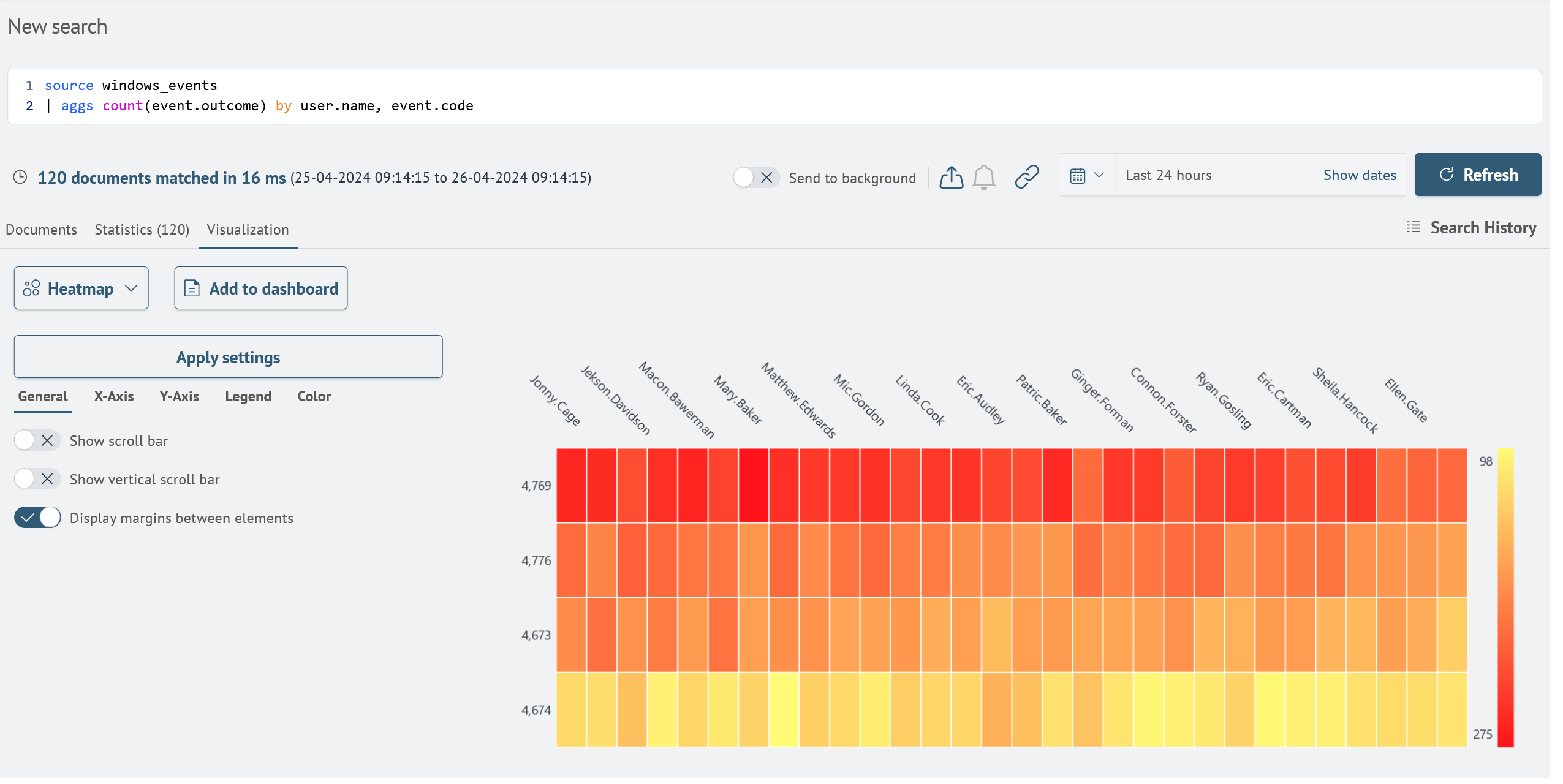 Heatmap Results