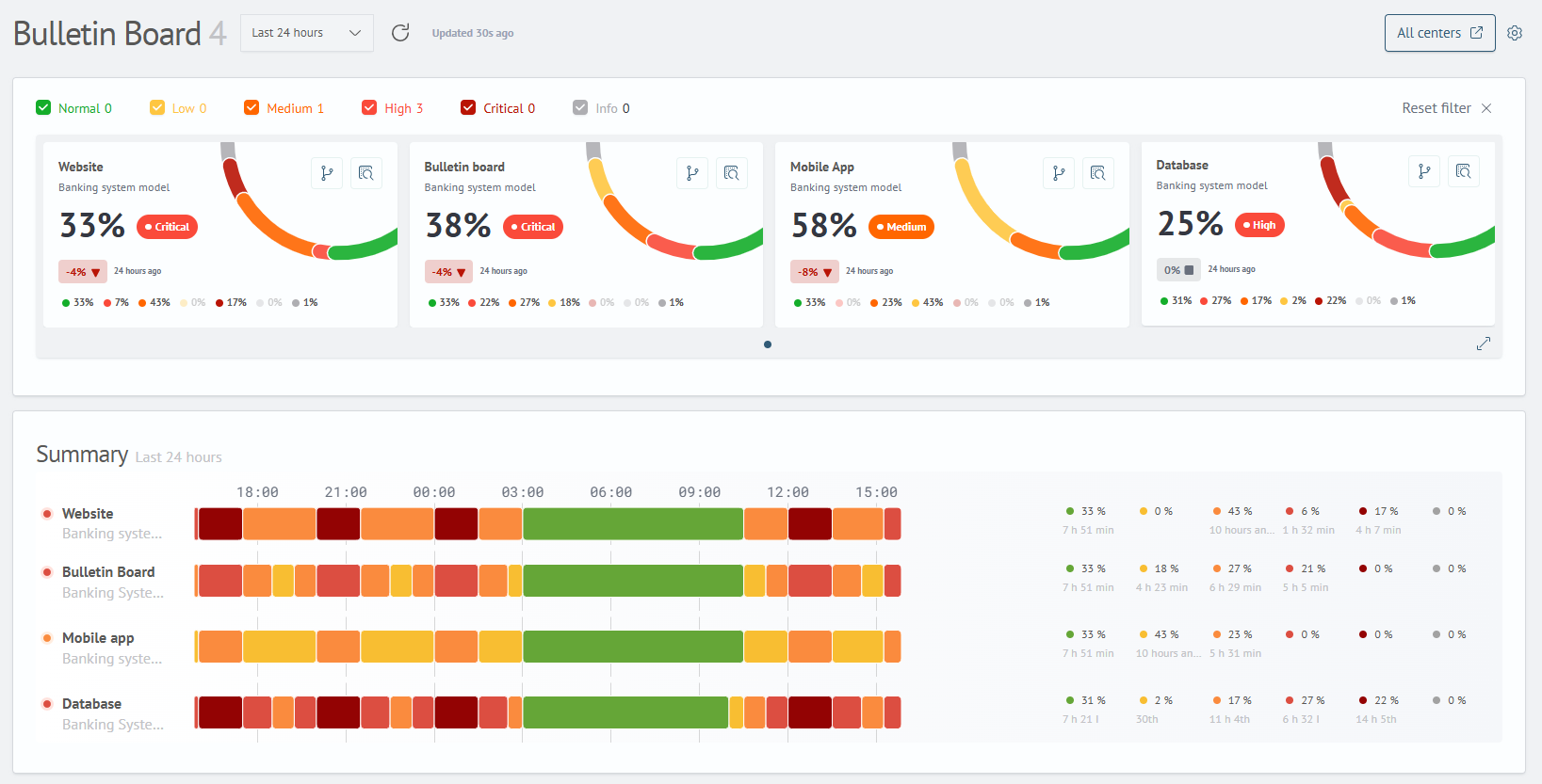Analytics Hub Interface
