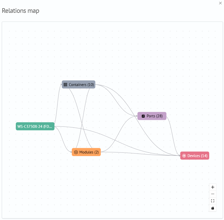 Configuration Relation