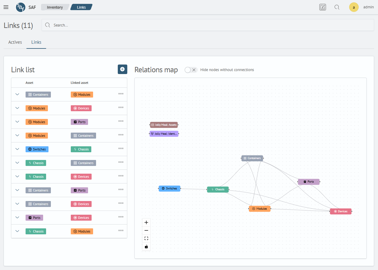 Asset Configuration Relationships
