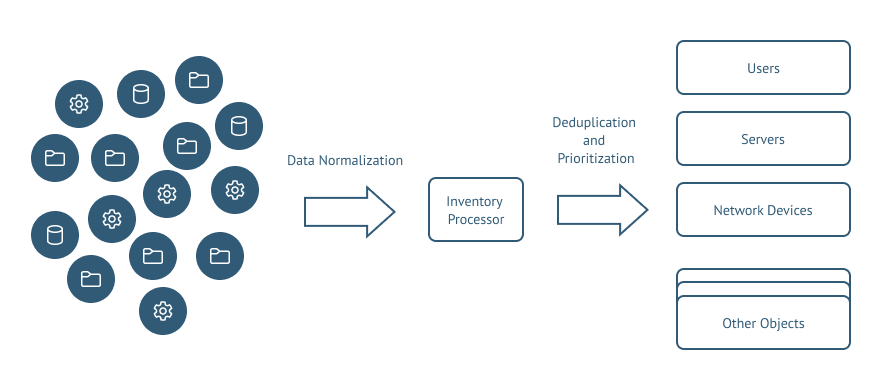 Data sources and Inventory