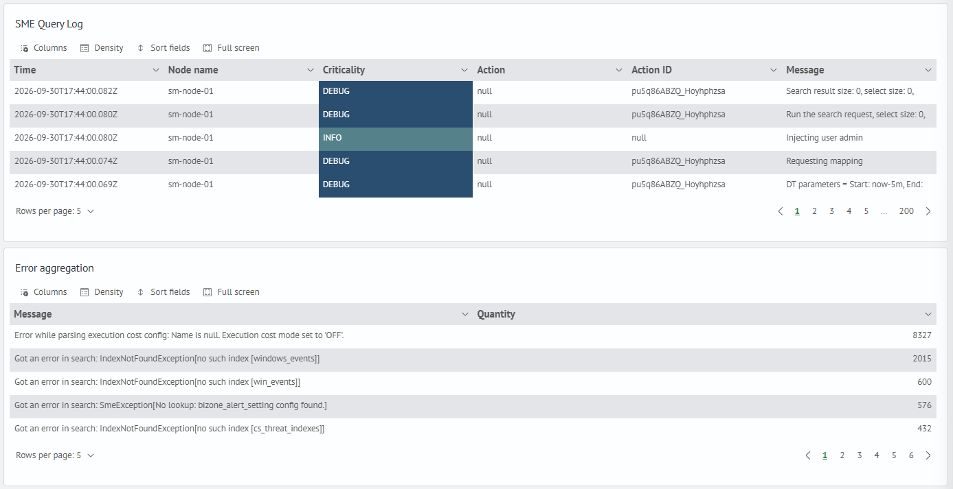 Example of logs