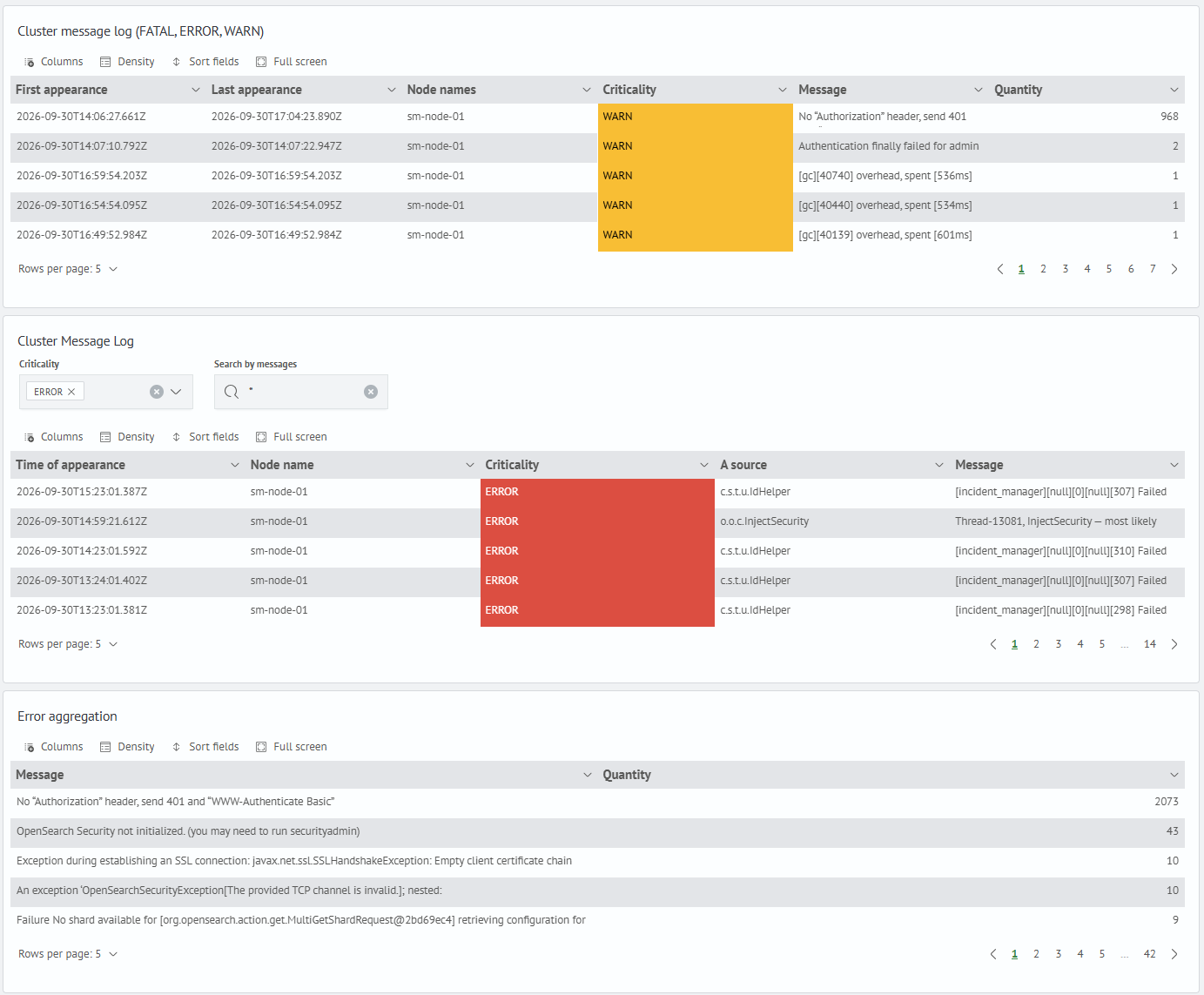Example of log panels