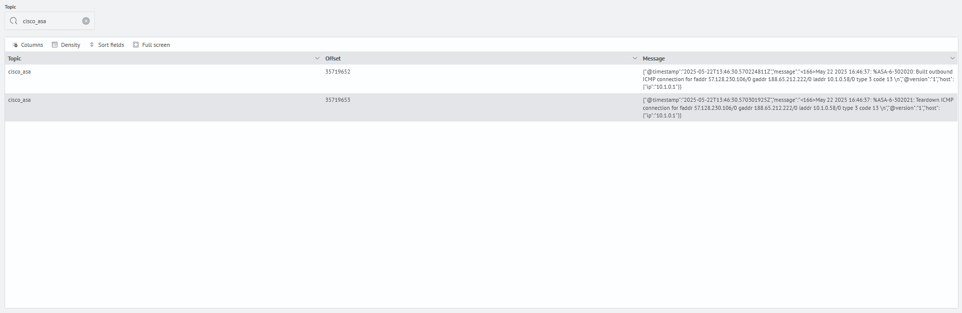 Kafka management message topic