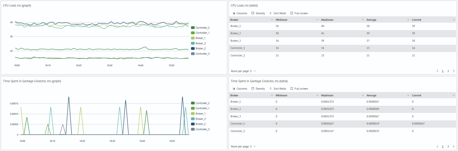 Kafka monitoring JVM