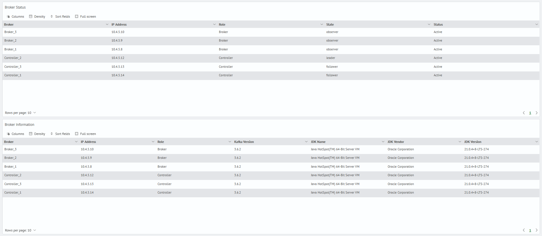 Kafka monitoring status cluster