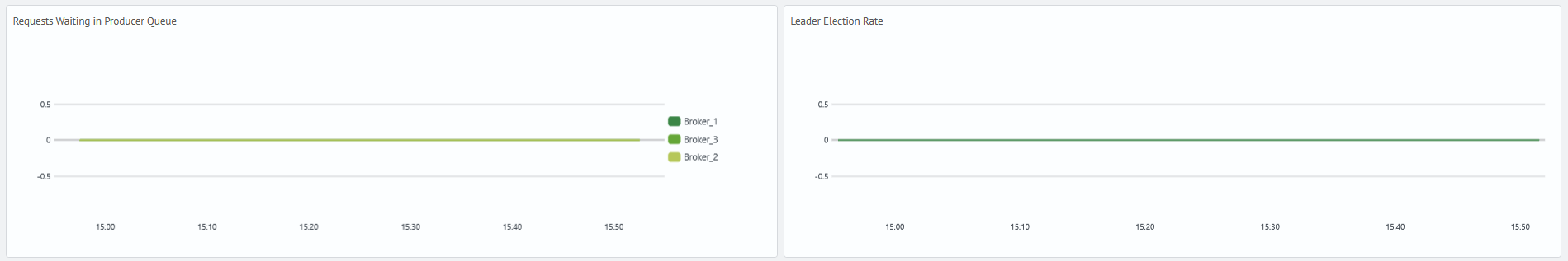 Kafka monitoring troubleshooting
