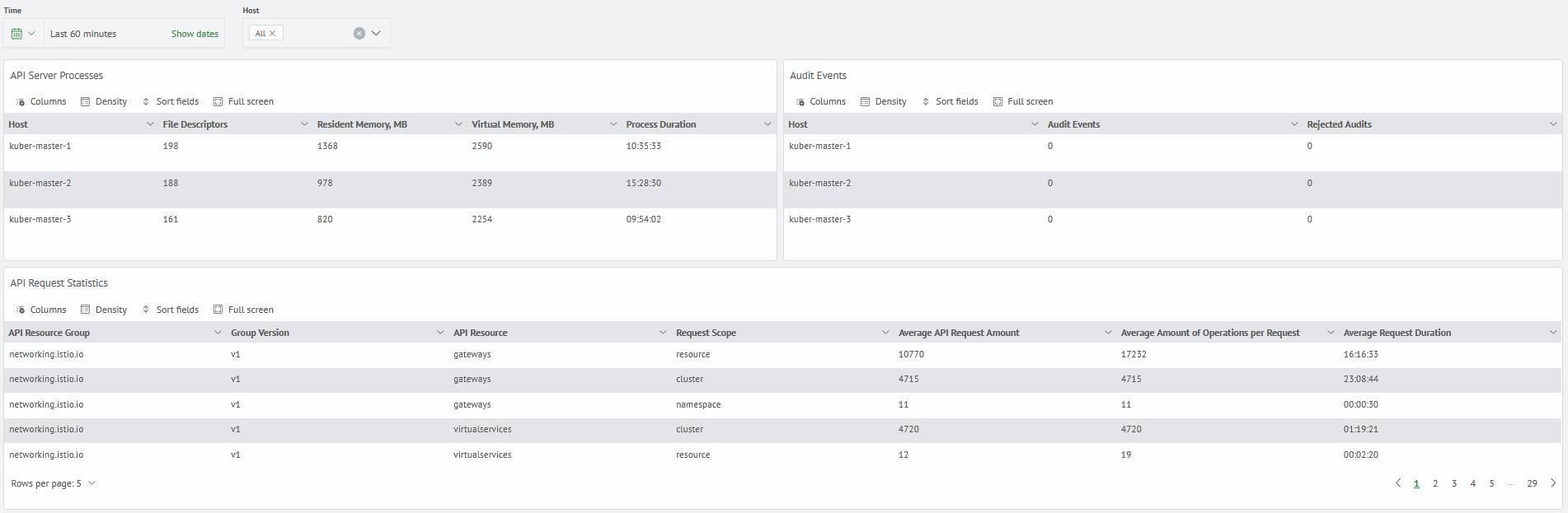 Kubernetes monitoring components api