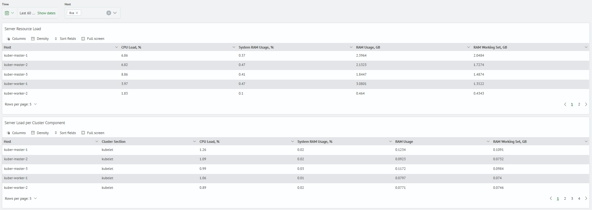 Kubernetes monitoring kubernetes cluster