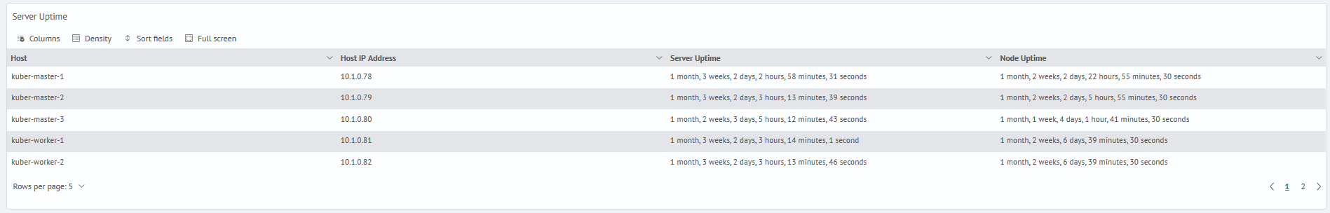 Kubernetes monitoring kubernetes cluster