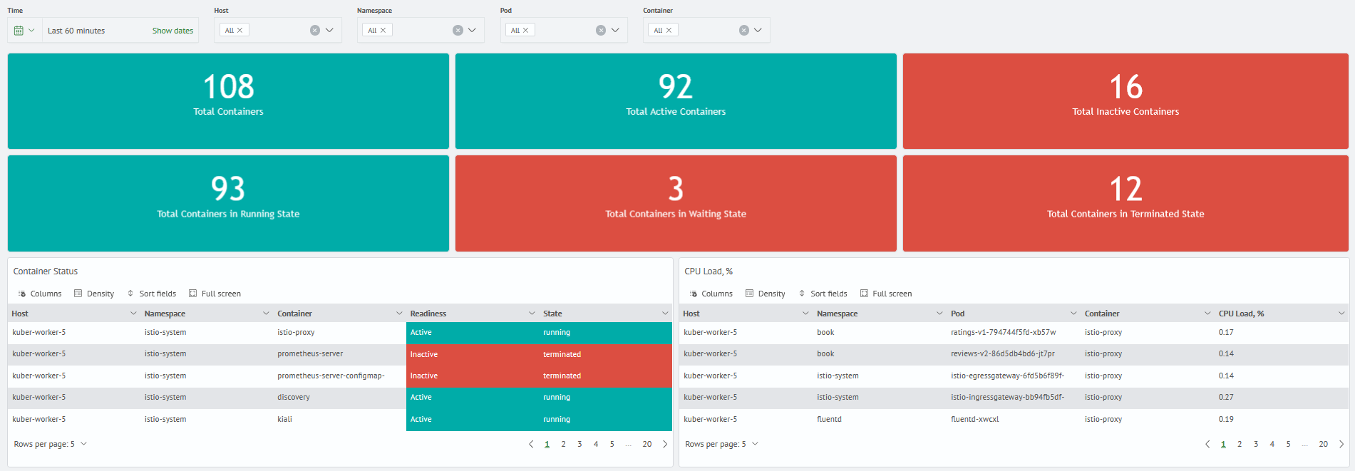 Kubernetes monitoring kubernetes containers