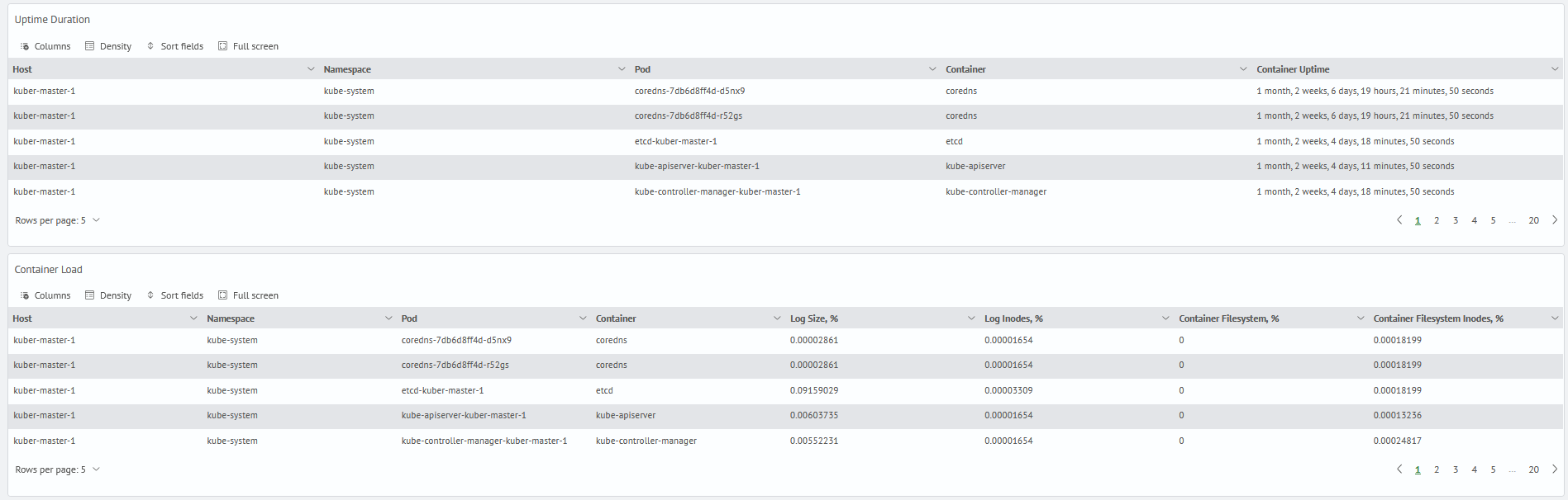 Kubernetes monitoring kubernetes containers